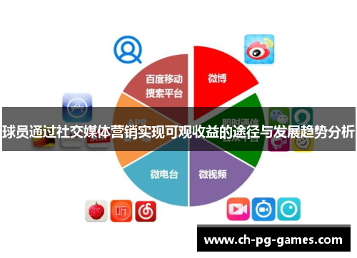 球员通过社交媒体营销实现可观收益的途径与发展趋势分析 球员通过社交媒体营销实现可观收益的途径与发展趋势分析