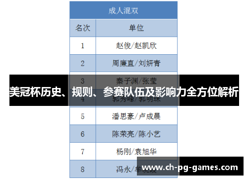美冠杯历史、规则、参赛队伍及影响力全方位解析