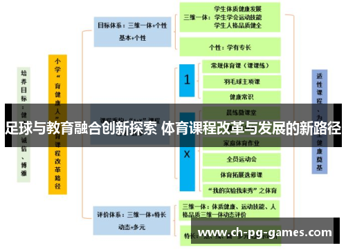 足球与教育融合创新探索 体育课程改革与发展的新路径