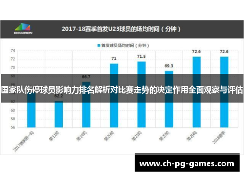国家队伤停球员影响力排名解析对比赛走势的决定作用全面观察与评估 国家队伤停球员影响力排名解析对比赛走势的决定作用全面观察与评估